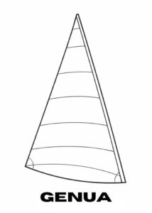 genua formularz pomiarowy